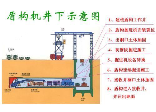 盾構(gòu)機(jī)示意圖.jpeg