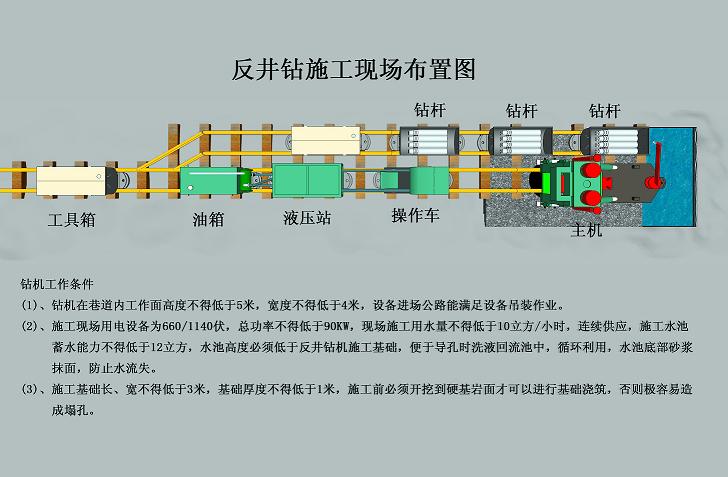 反井施工現(xiàn)場(chǎng)布置