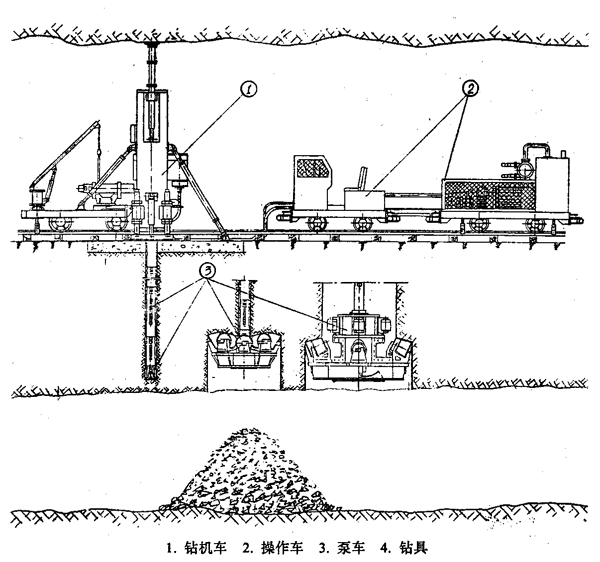 反井鉆機施工作業(yè)準備