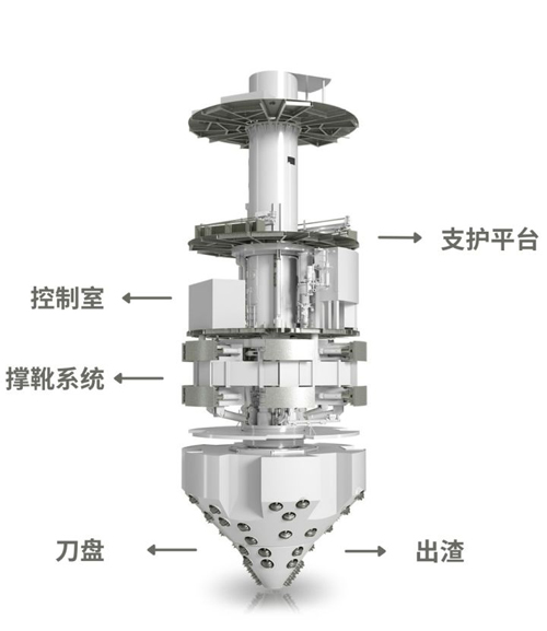 全斷面擴(kuò)孔豎井掘進(jìn)機(jī)SBE