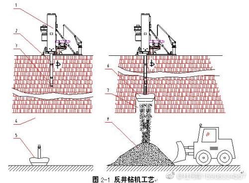 煤炭立井、斜井反井鉆機(jī)施工工藝