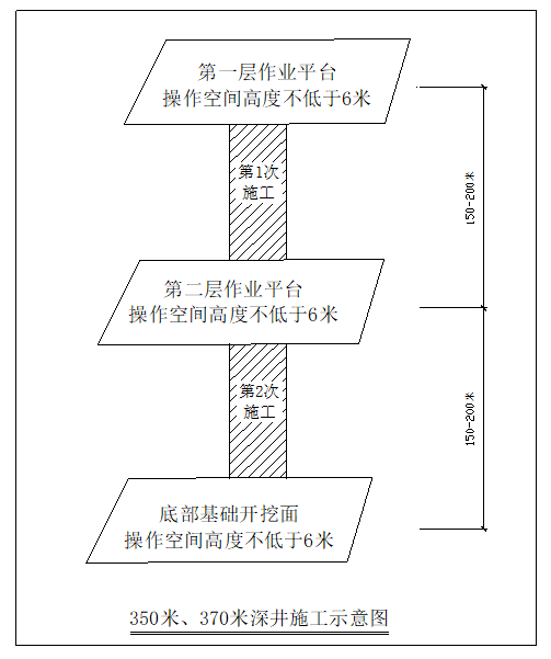 反井鉆機(jī)施工工藝要求及報(bào)價(jià)