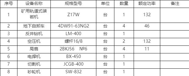 井巷施工主要設(shè)備一覽表